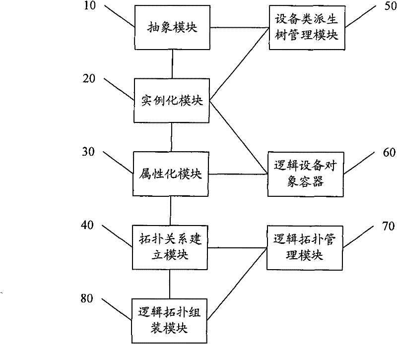 Method and device for managing network topology