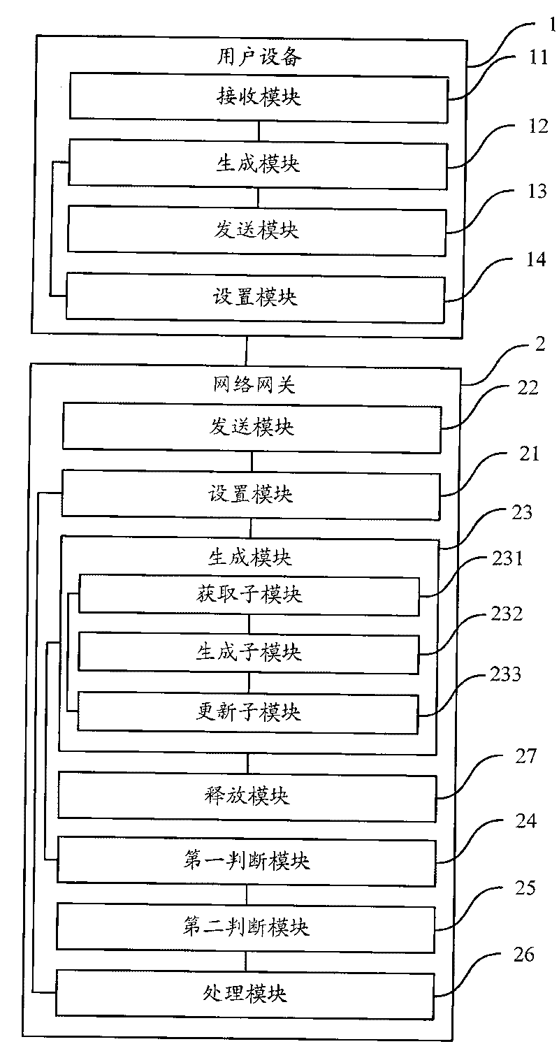 Method, device and system for identifying IP session