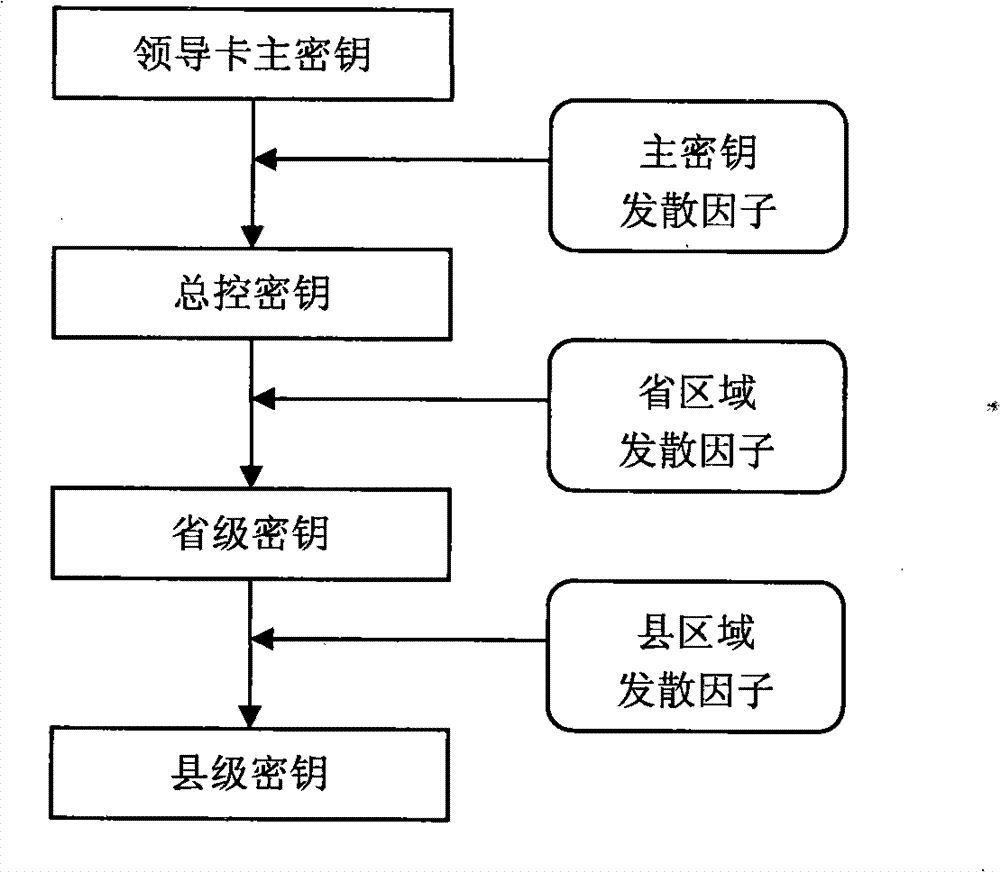 System for measuring and managing electric energy used for agricultural irrigation and drainage