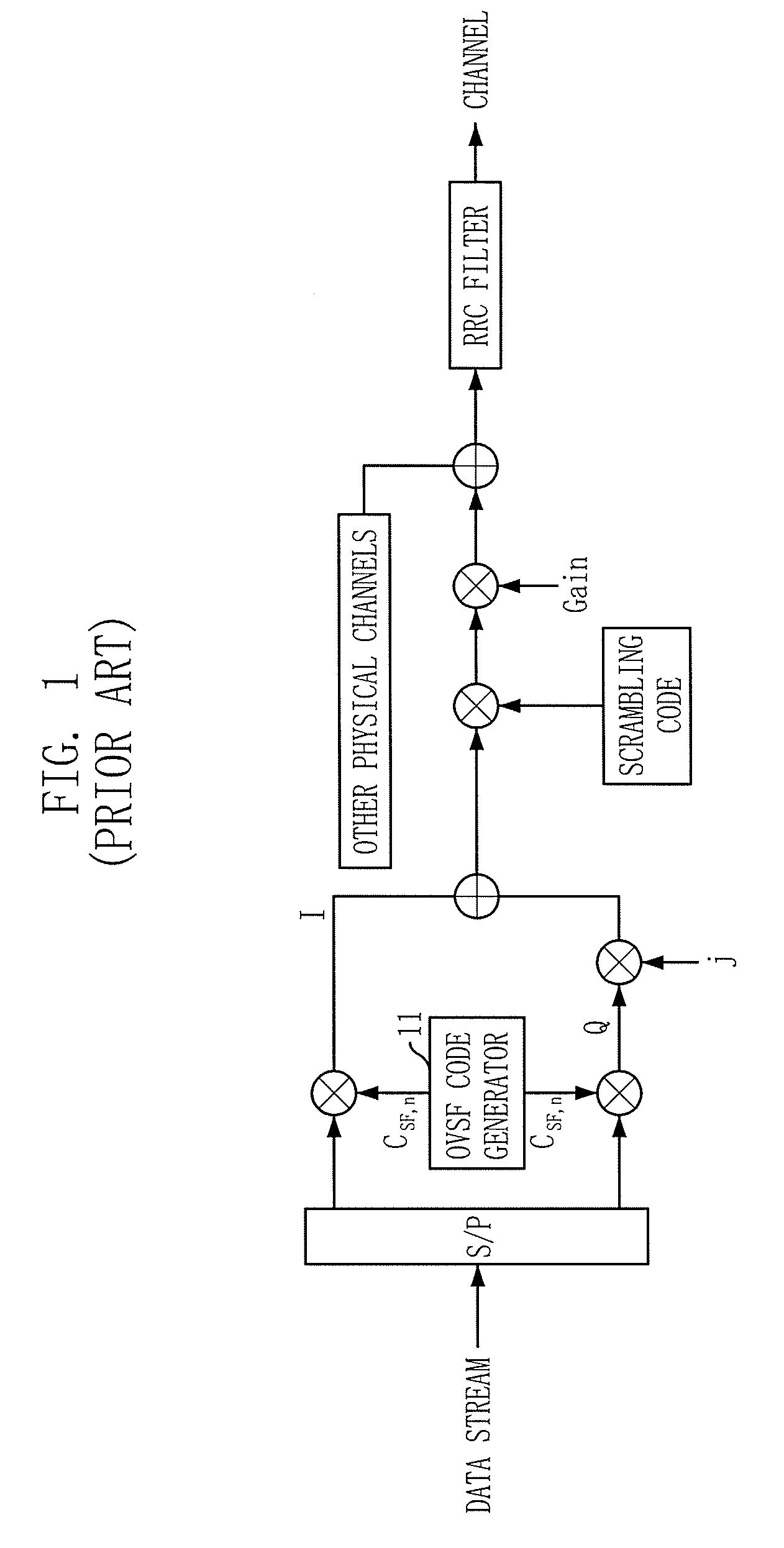 Apparatus and method for spreading/despreading data using pair of child orthogonal variable spreading factor codes