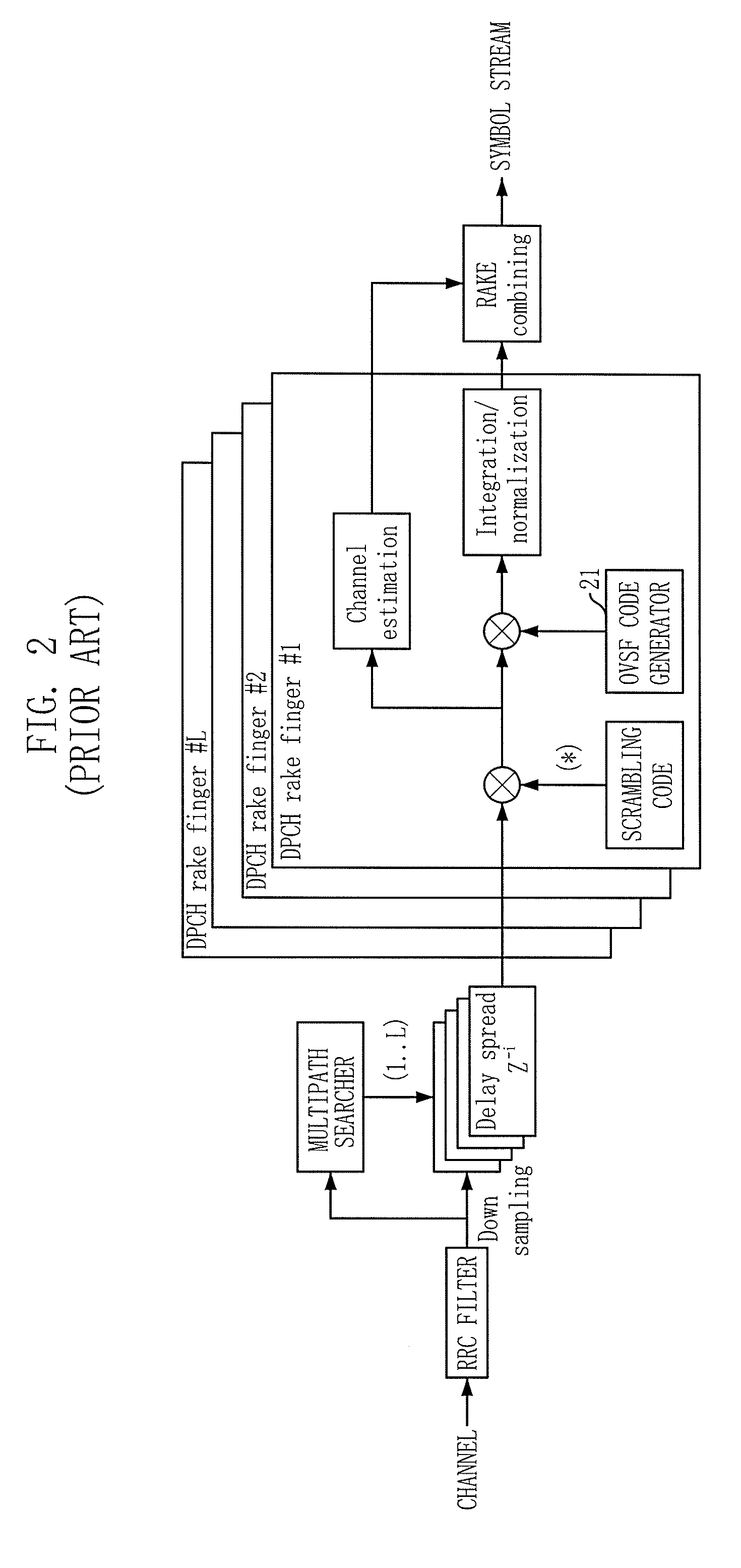 Apparatus and method for spreading/despreading data using pair of child orthogonal variable spreading factor codes