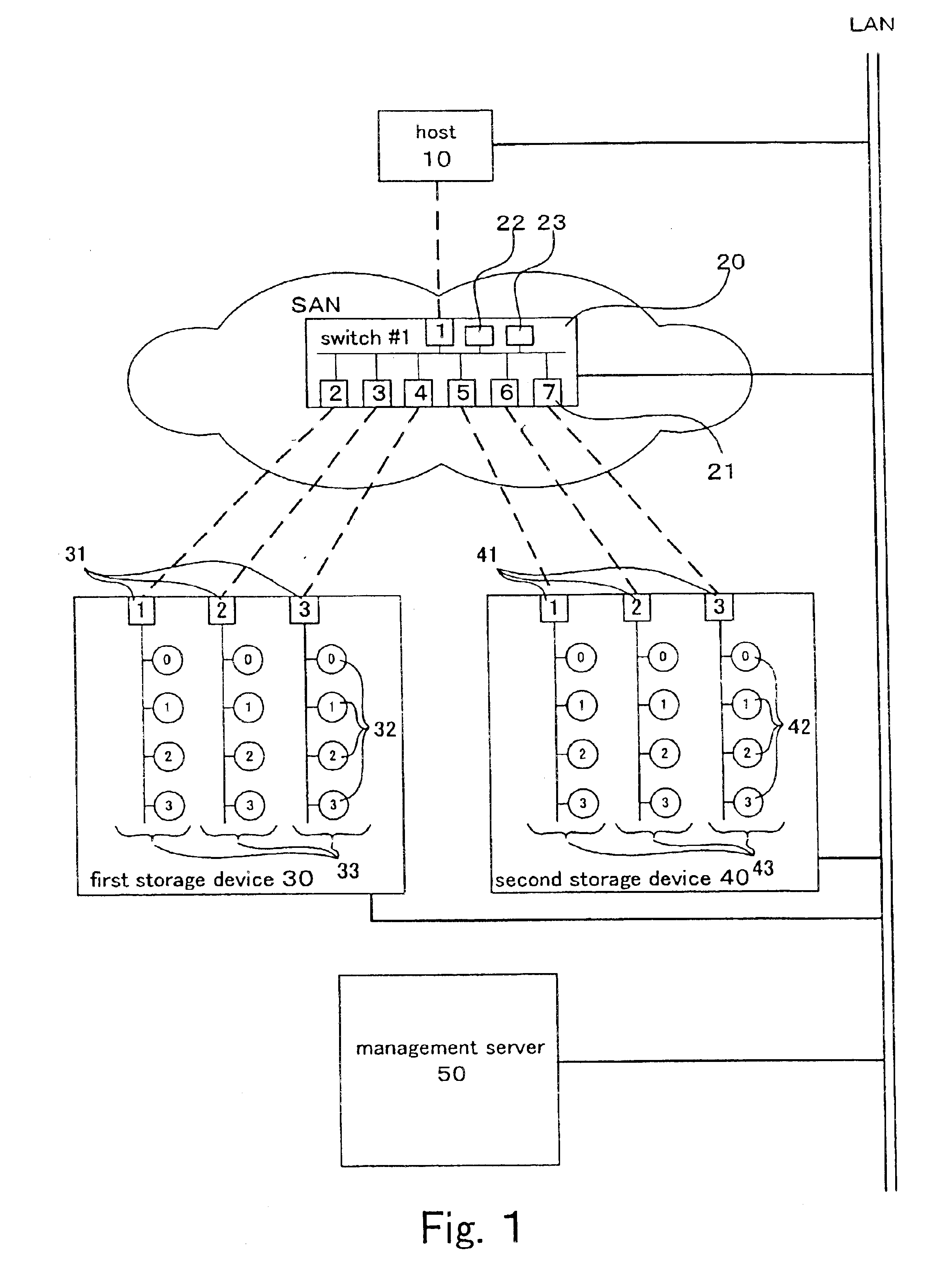 Storage system, switch, storage medium having a program, storage system management method to manage data frames output from a switch to storage locations using correspondence data in a switch