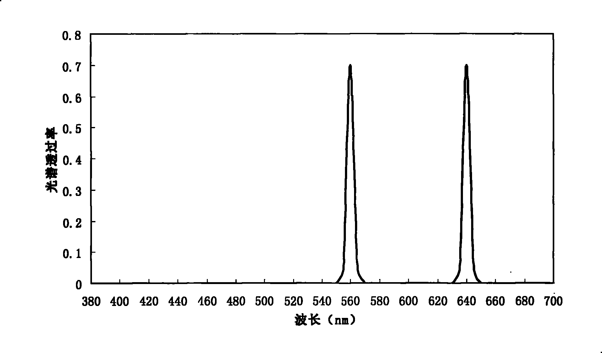 Radiation temperature field measurement apparatus and method based on colorful CCD