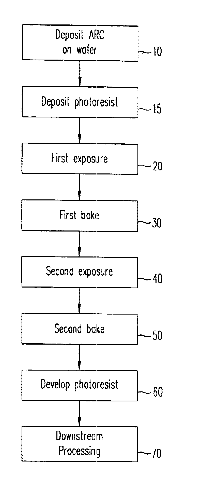 Photolithography method including a double exposure/double bake