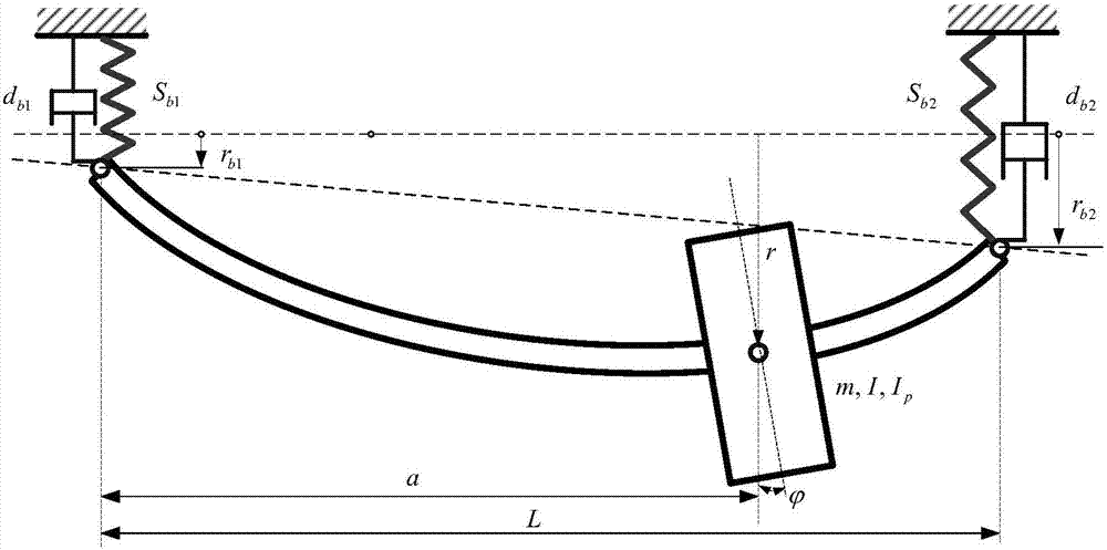 Structural dynamics design method of rotor of aerial engine