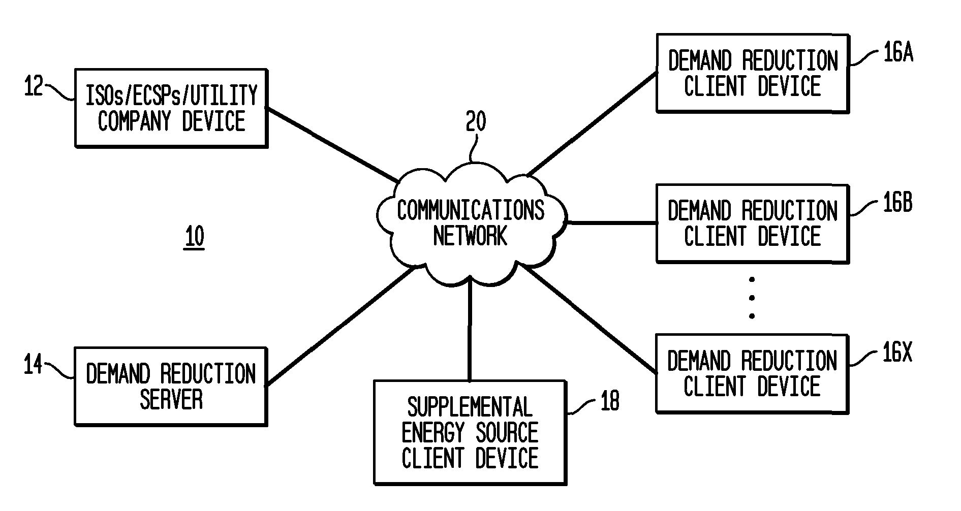 Method and system for fully automated enterprise control of local power usage