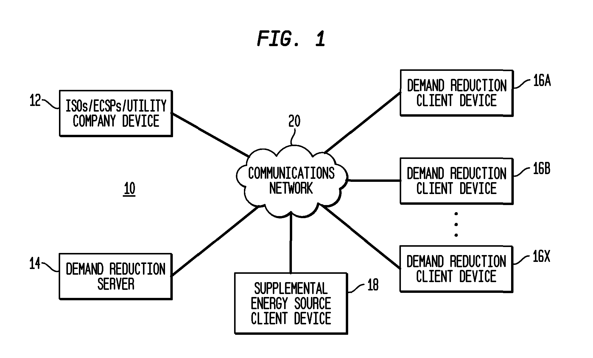 Method and system for fully automated enterprise control of local power usage