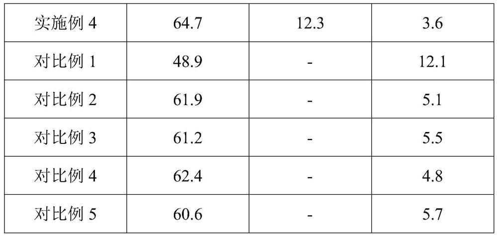 Slag former and application method thereof in refining high-purity chromium 15 high-chromium cast iron material