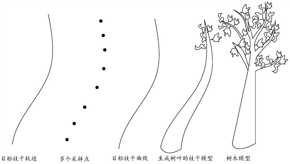 Tree modeling method, device and equipment