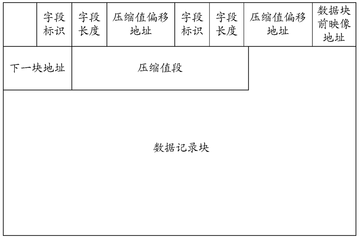 Method, system and storage engine device for data storage and query