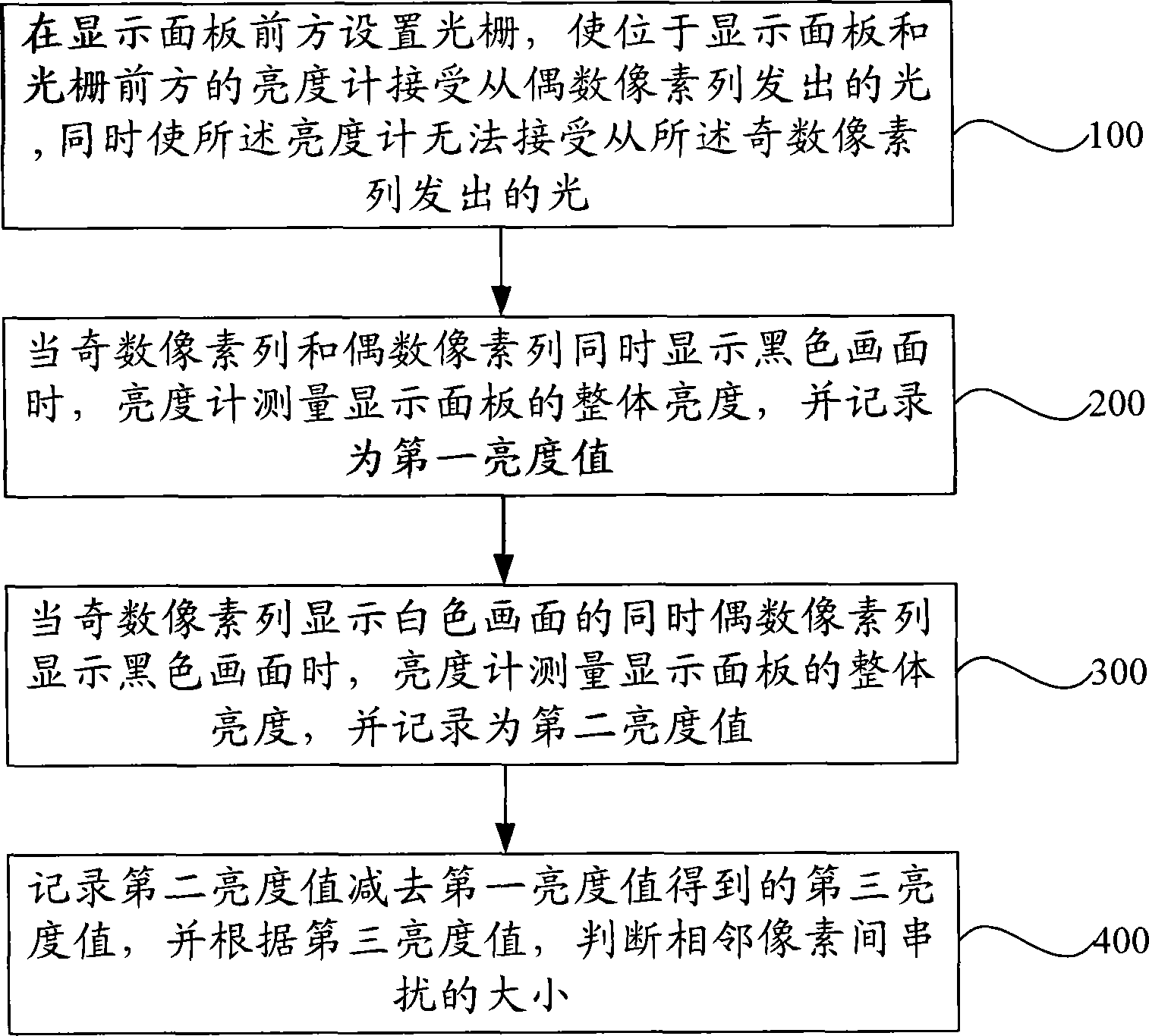 Method for detecting crosstalk between adjacent pixels of display panel