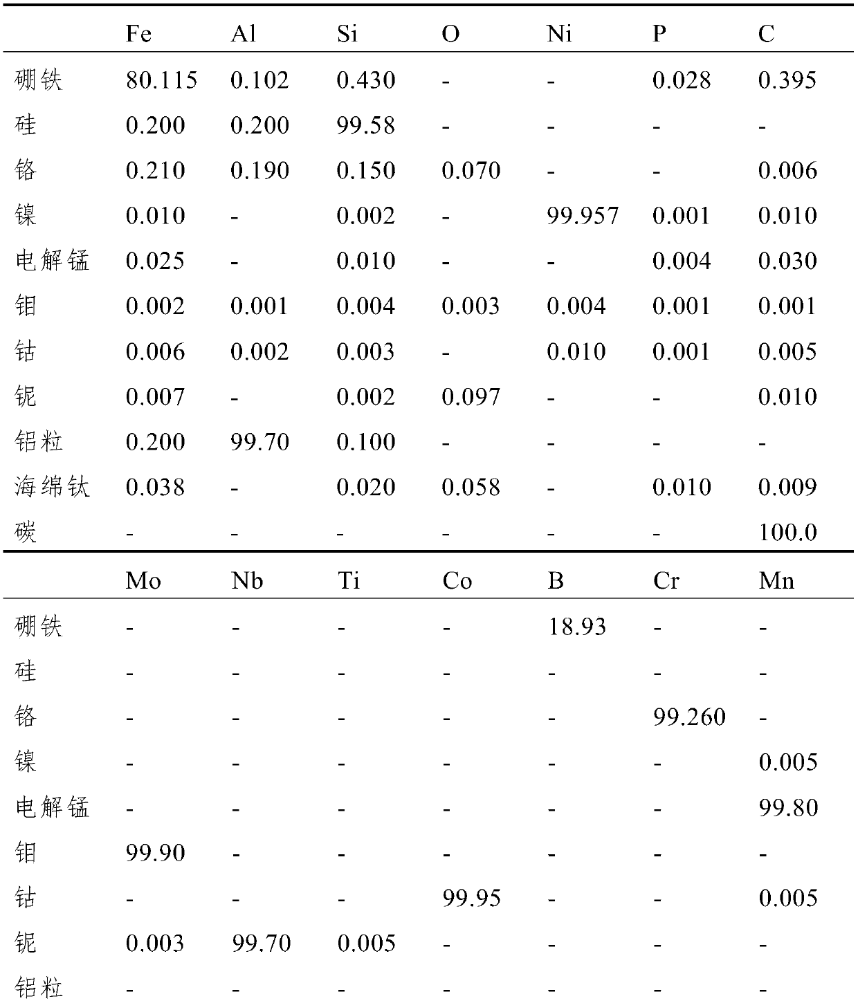 A process for preparing advanced ultra-supercritical heat-resistant alloy