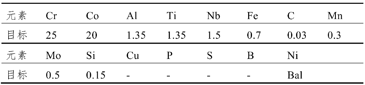 A process for preparing advanced ultra-supercritical heat-resistant alloy