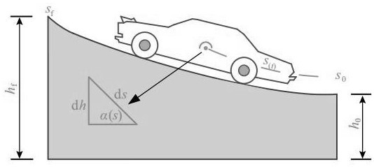 Electric vehicle ramp driving speed optimization method based on 5G technology