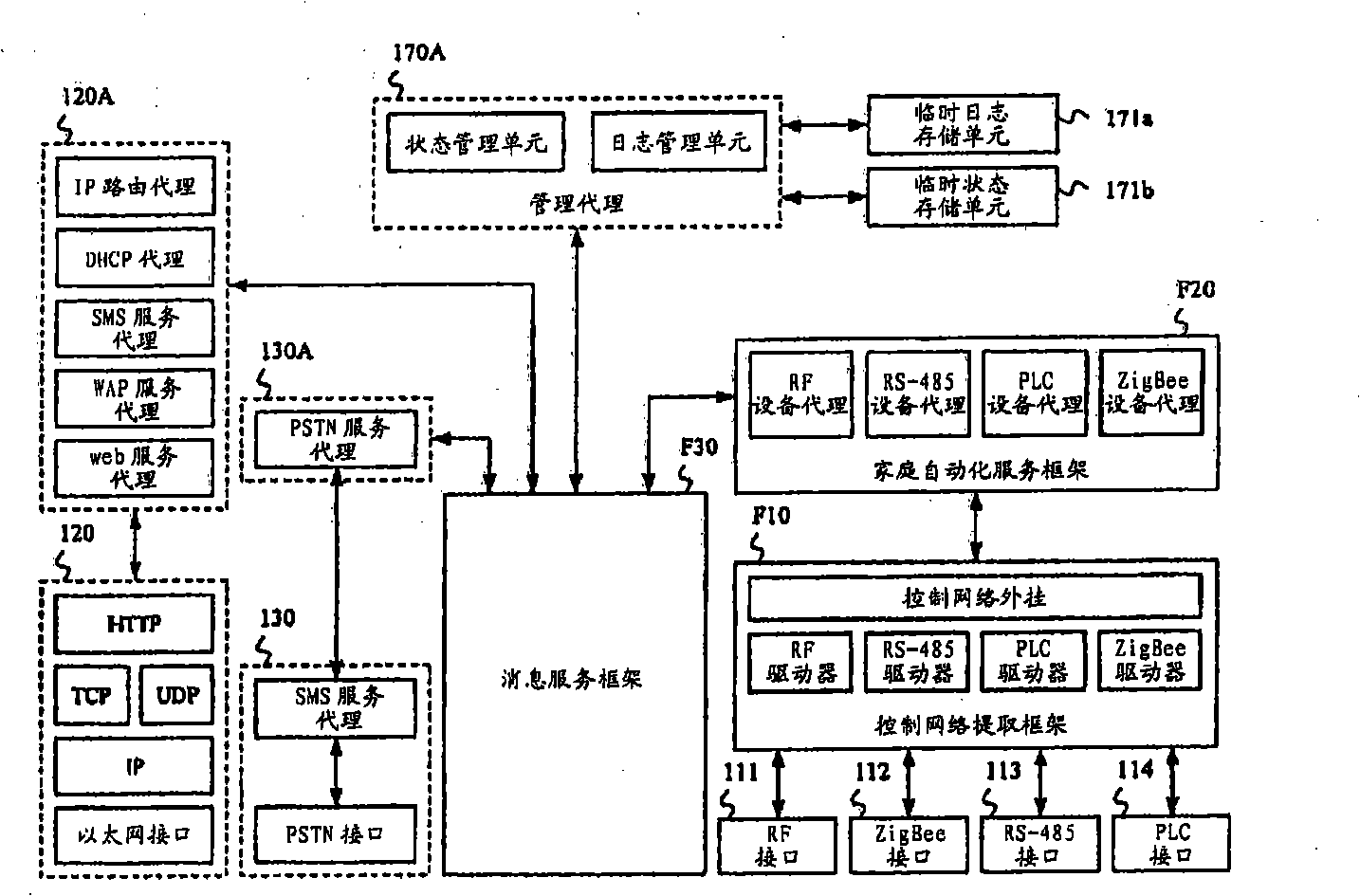 Integrated gateway for distributed home network and software framework structure for the same