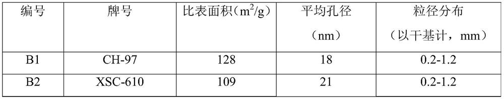 Chelating resin, pretreatment method, precious metal removal method, and precious metal catalyst removal method in unsaturated copolymer hydrogenation liquid