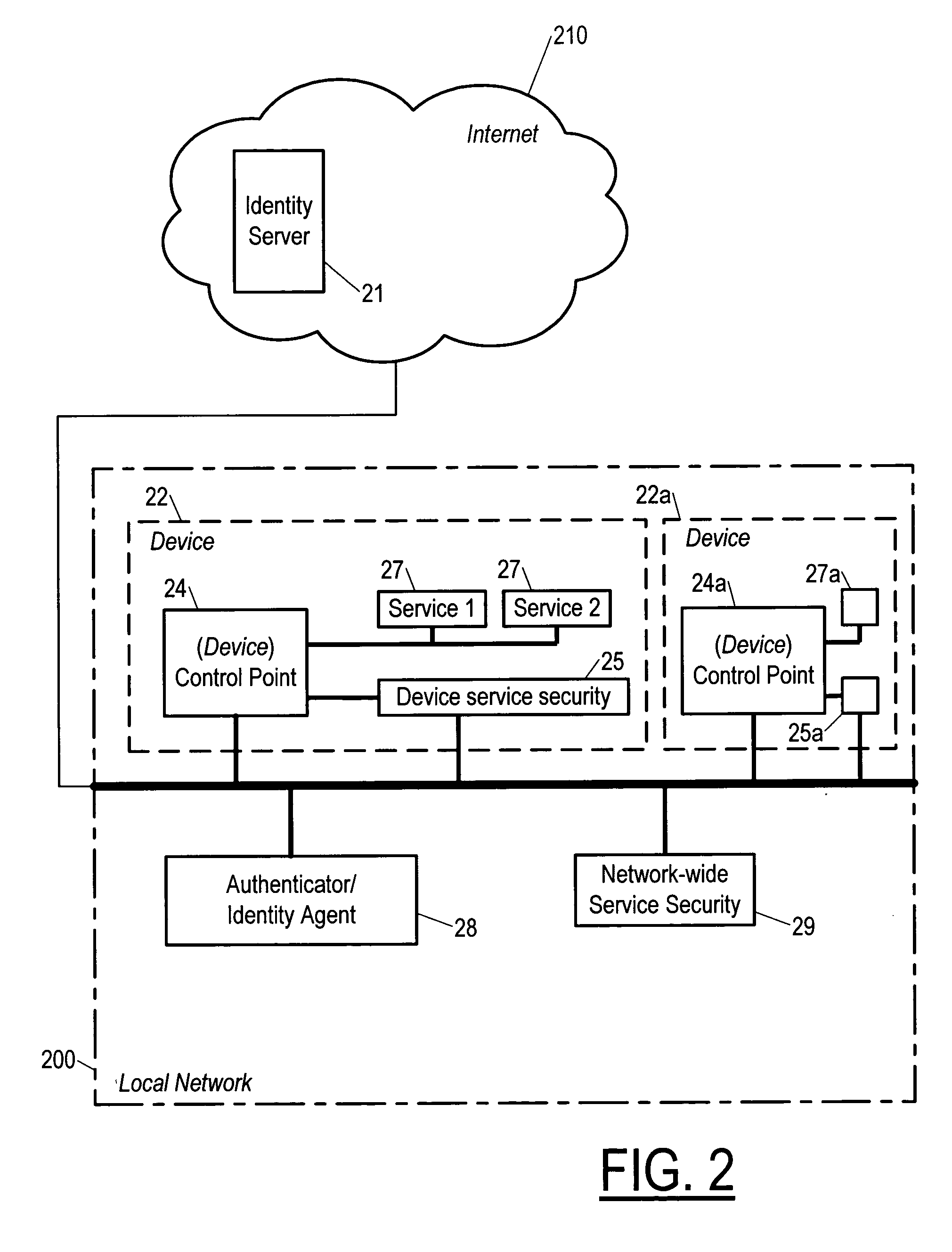 Method and apparatus for a security framework that enables identity and access control services