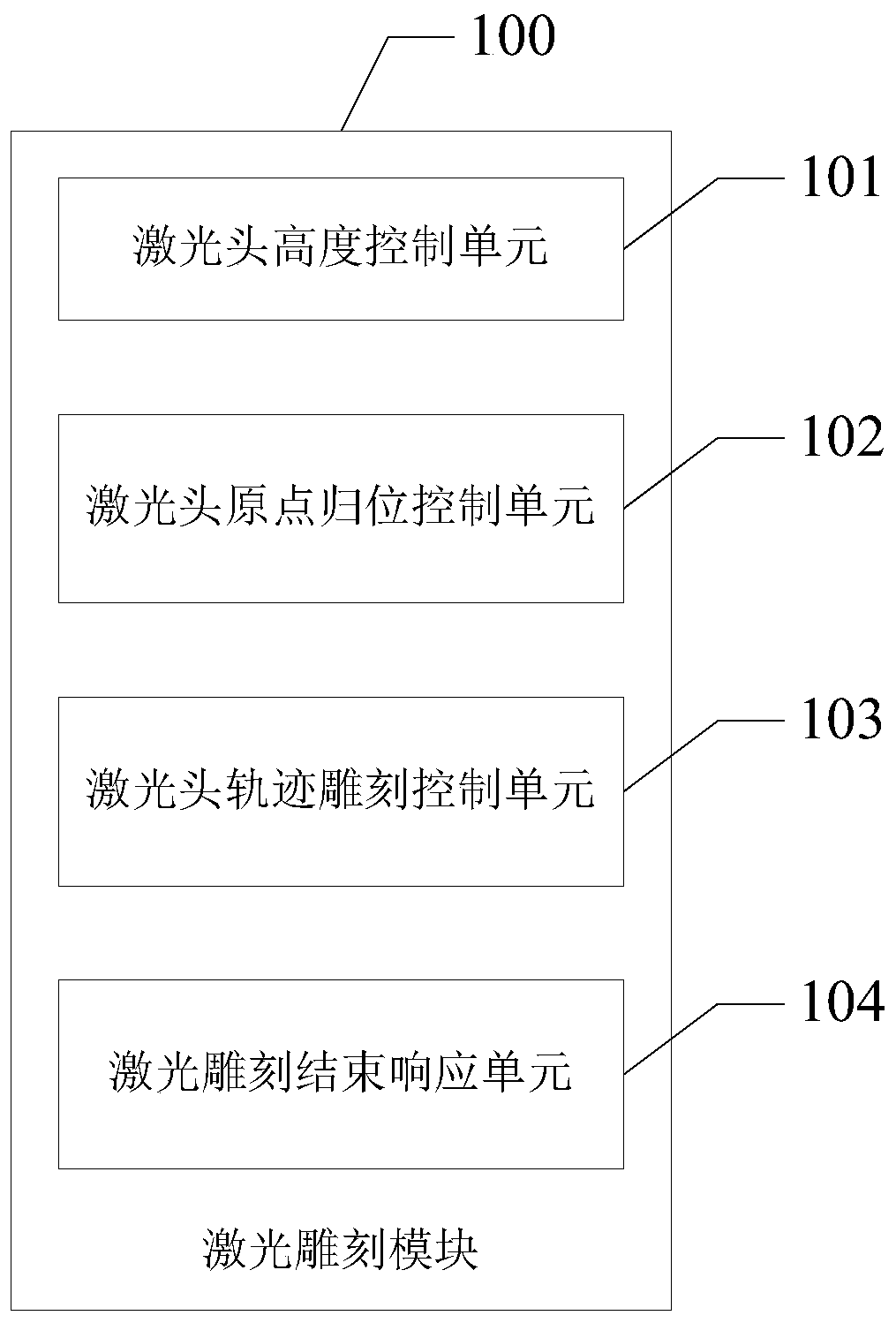 A food pattern laser engraving method and device