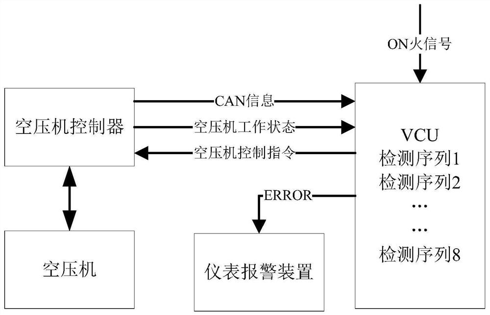 Fault detection method and system for an electric air compressor