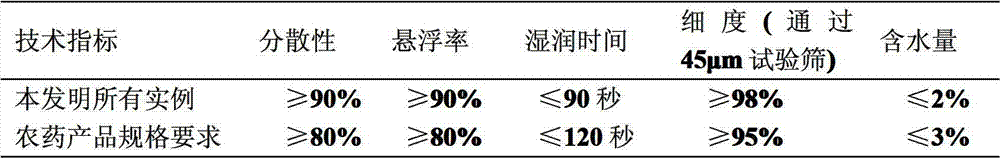 Simeconazole-containing sterilization composition