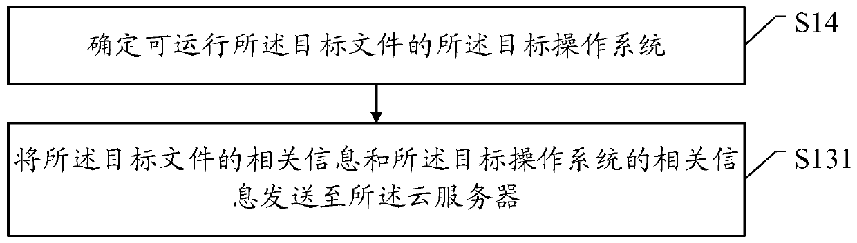 File running method, electronic equipment and cloud server