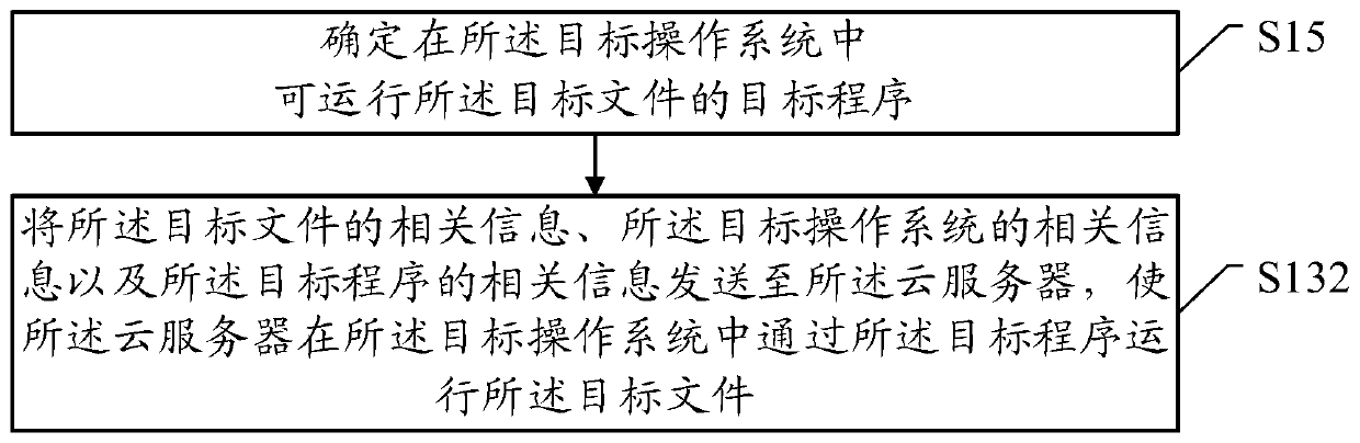 File running method, electronic equipment and cloud server