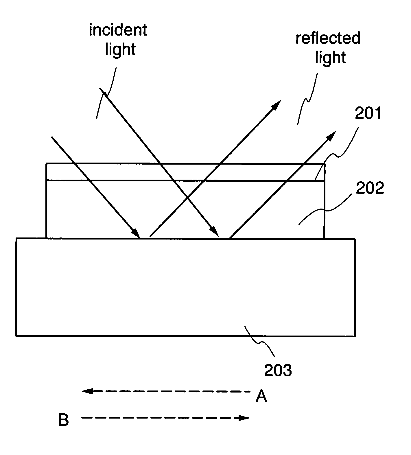 Laser irradiation method, method for manufacturing a semiconductor device, and a semiconductor device