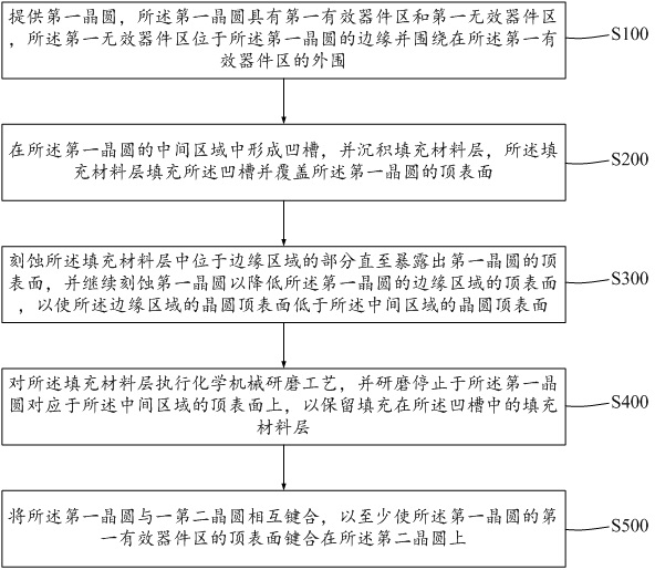 Wafer bonding method and wafer bonding structure