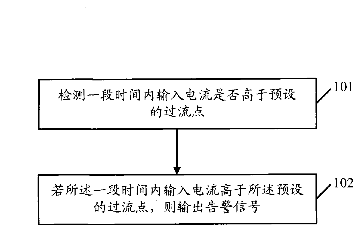 Circuit failure testing method, apparatus and single board