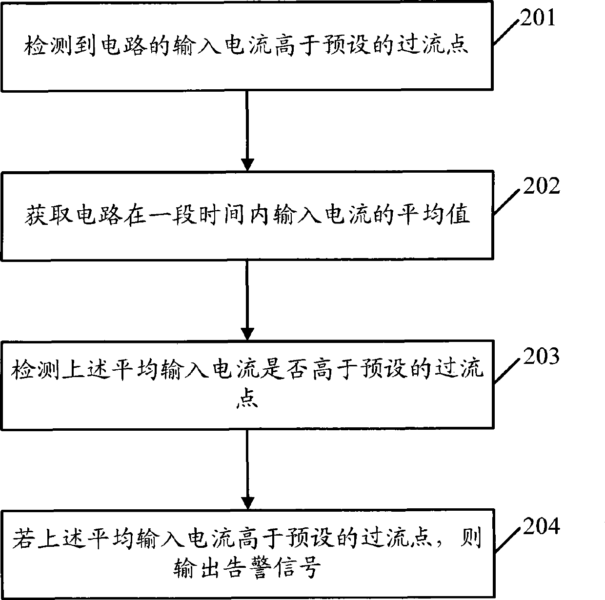 Circuit failure testing method, apparatus and single board - Eureka