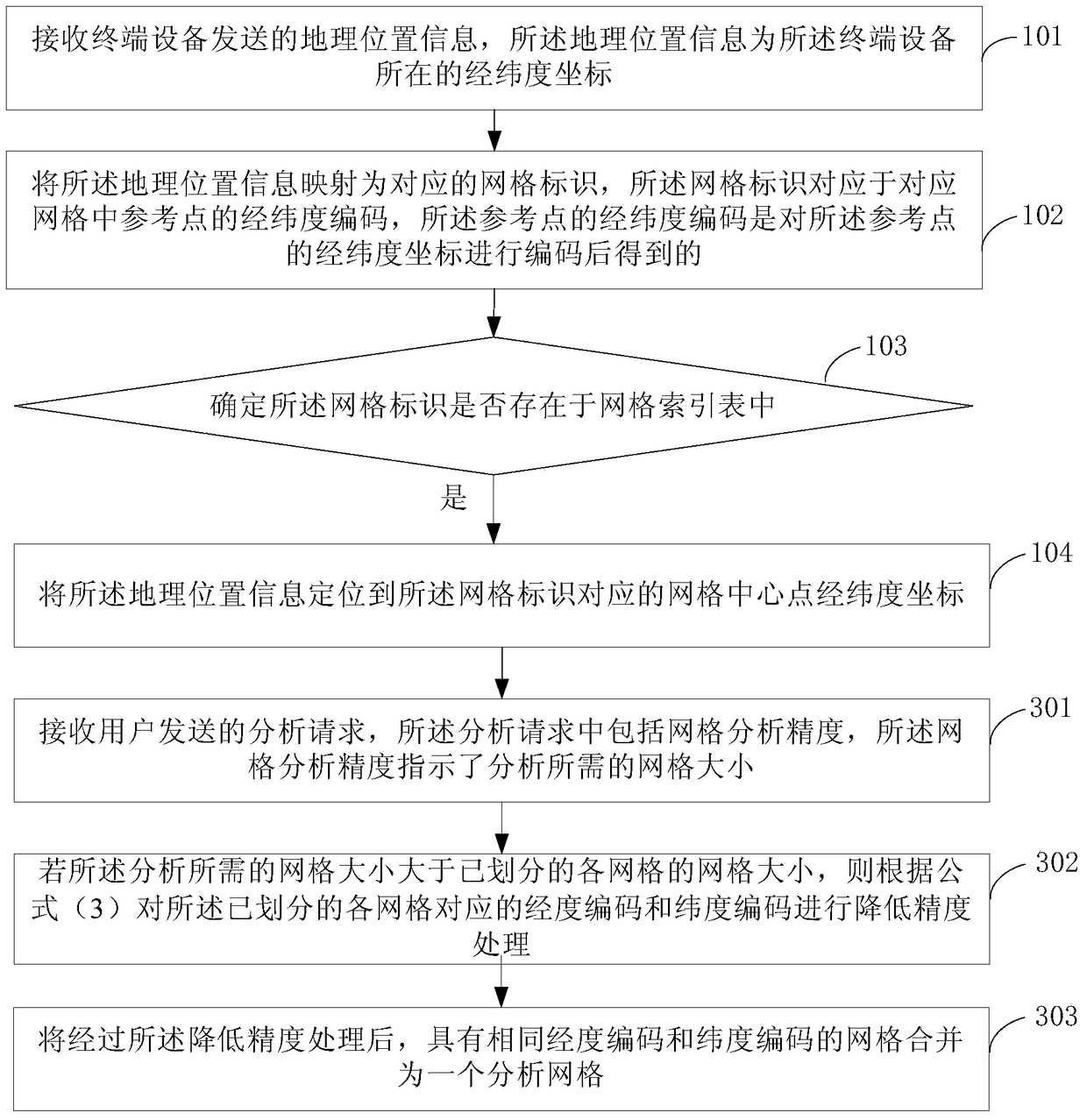 Positioning processing method, service platform and network system