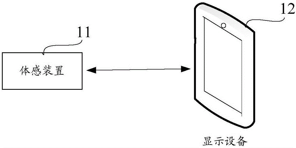 Fitting information display method and fitting information display equipment