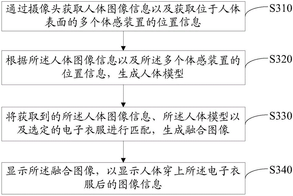 Fitting information display method and fitting information display equipment