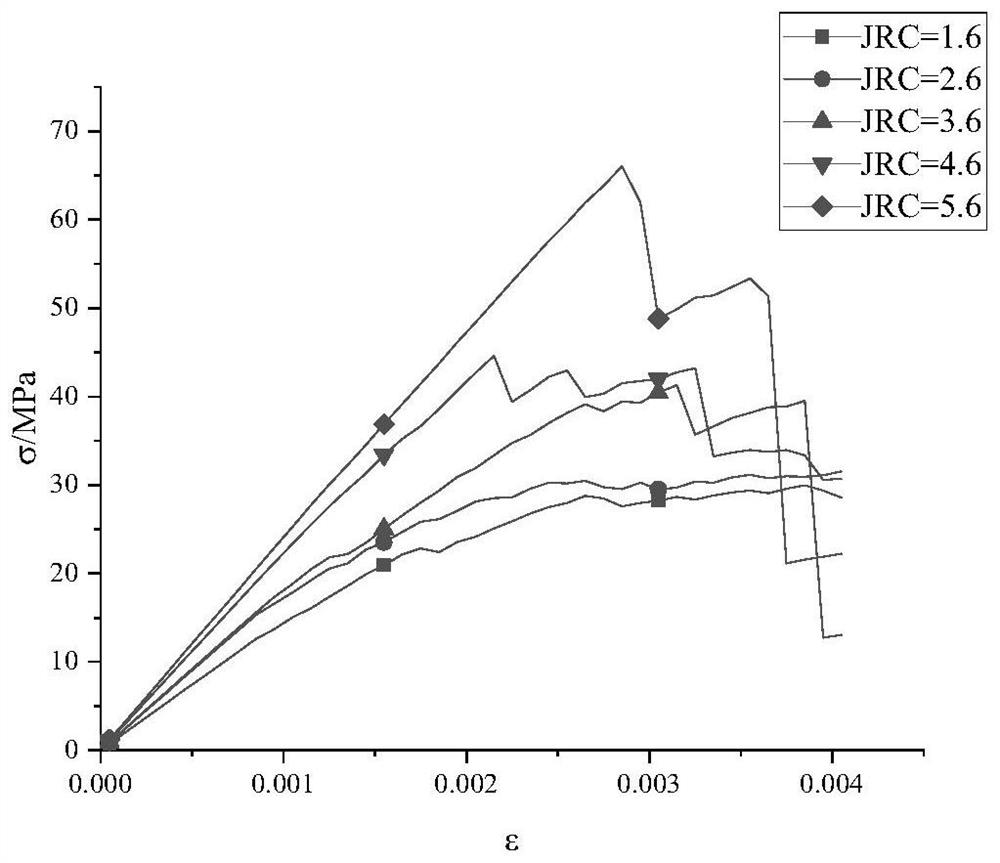 Method for analyzing influence of joint roughness on elastic modulus of rock