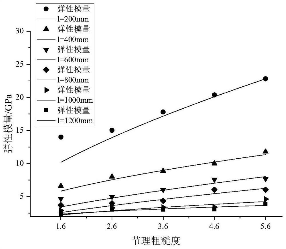 Method for analyzing influence of joint roughness on elastic modulus of rock