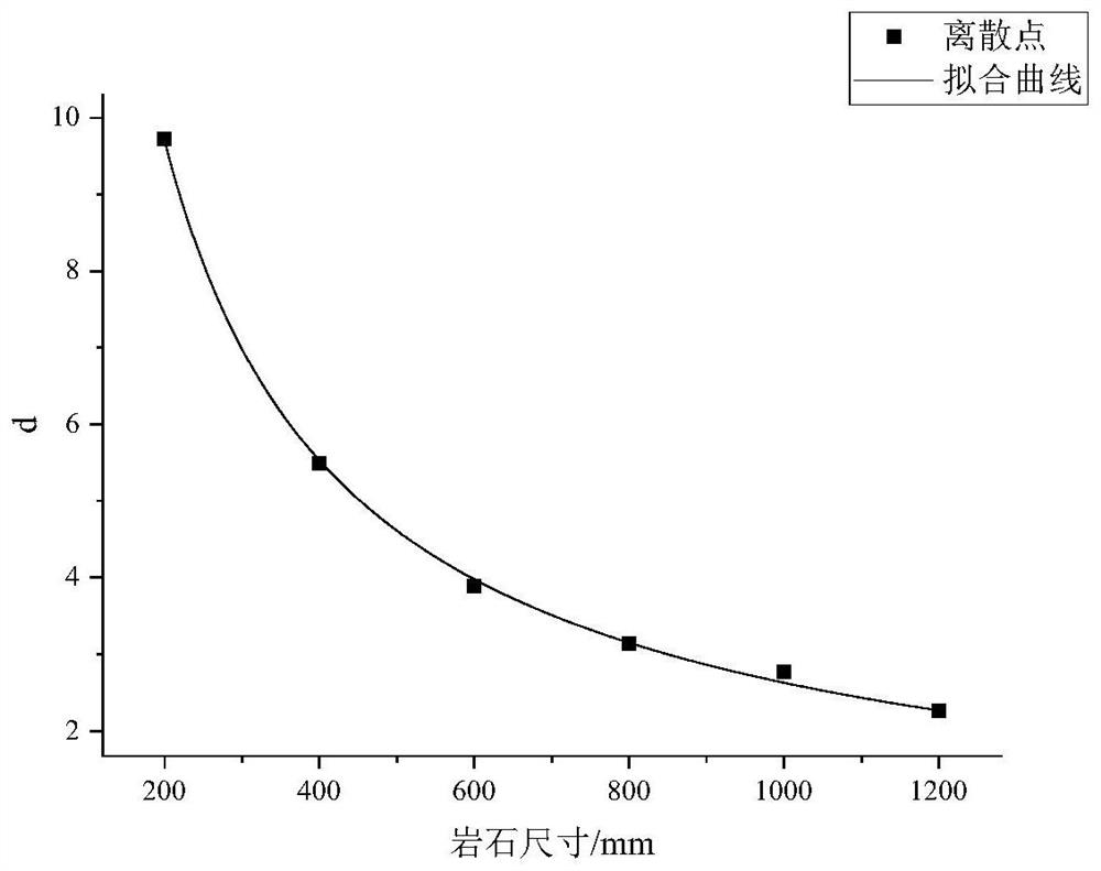 Method for analyzing influence of joint roughness on elastic modulus of rock