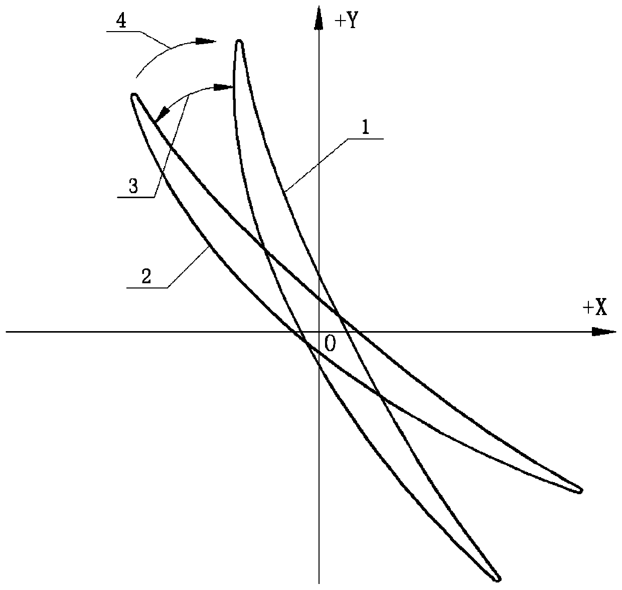 A reverse correction method for torsion and bending deformation of integral blisk blades