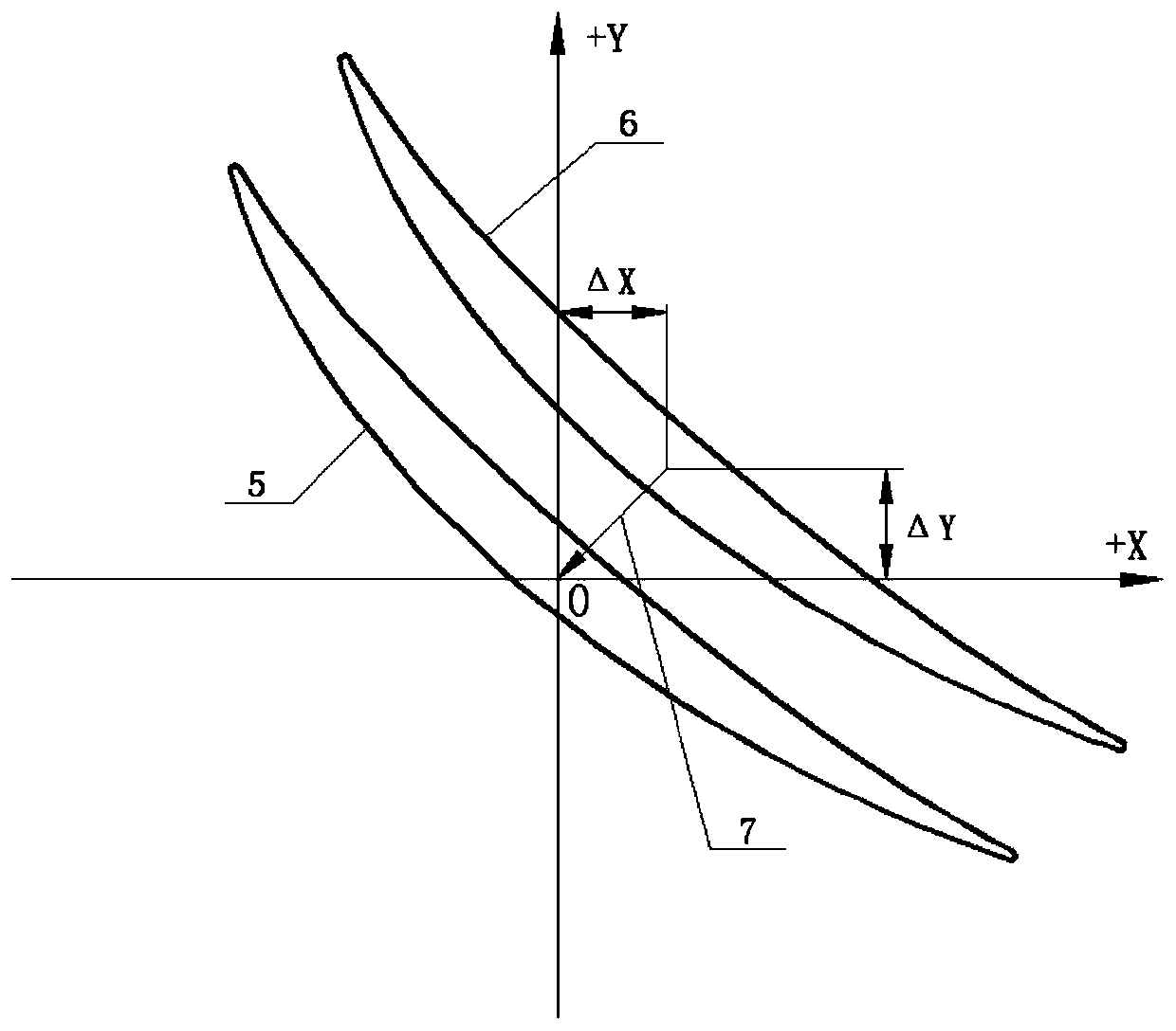 A reverse correction method for torsion and bending deformation of integral blisk blades