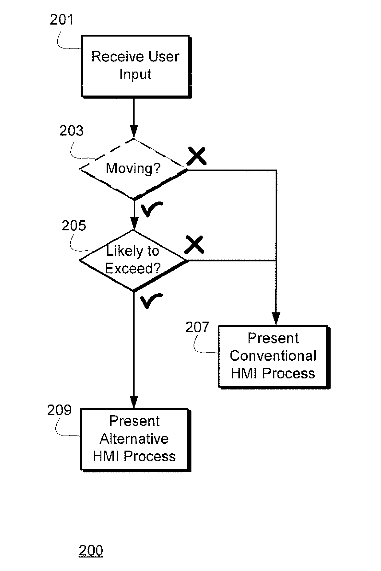 Human-machine interface (HMI) auto-steer based upon-likelihood to exceed eye glance guidelines