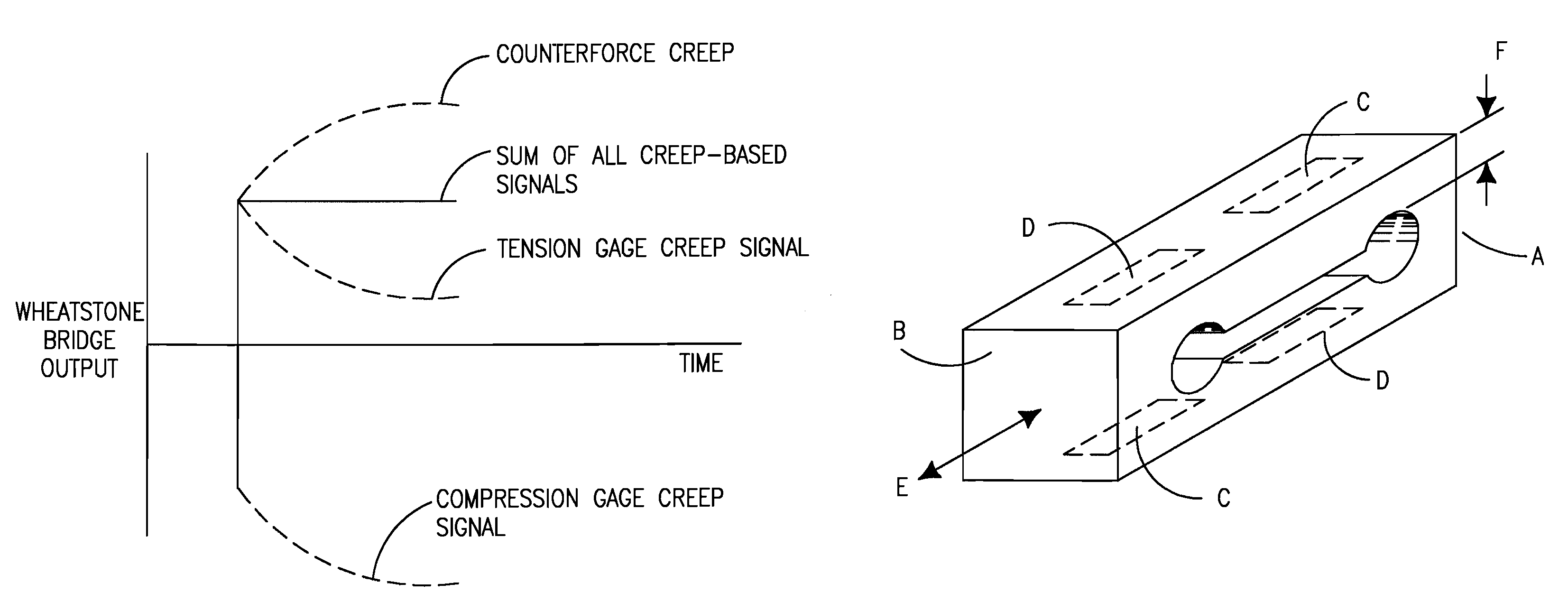 Circuit compensation in strain gage based transducers