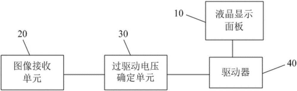 Liquid crystal display driving method, liquid crystal display and display device