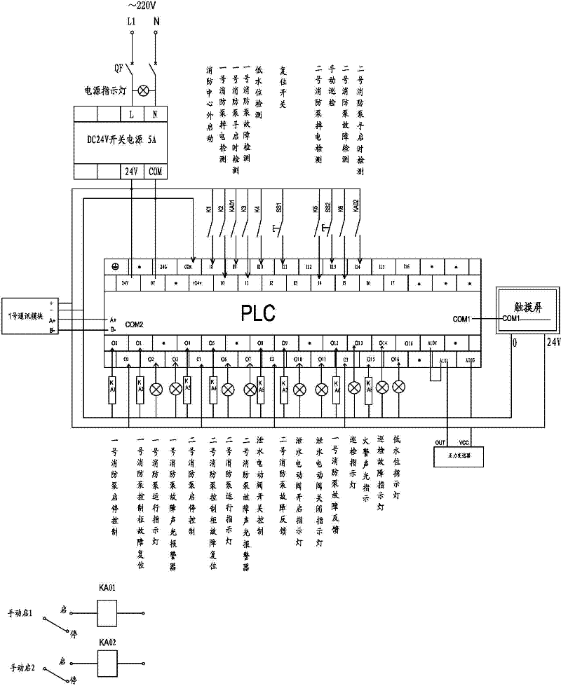 Network intelligent control device for fire protection system