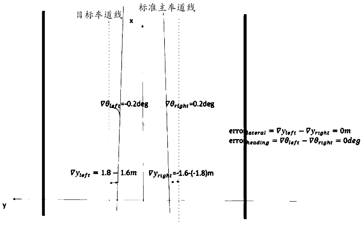 Vehicle positioning system evaluation method and device, equipment and storage medium