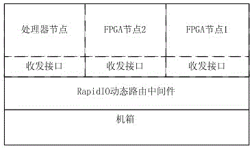 Data dynamic routing system and method based on RapidIO message mode