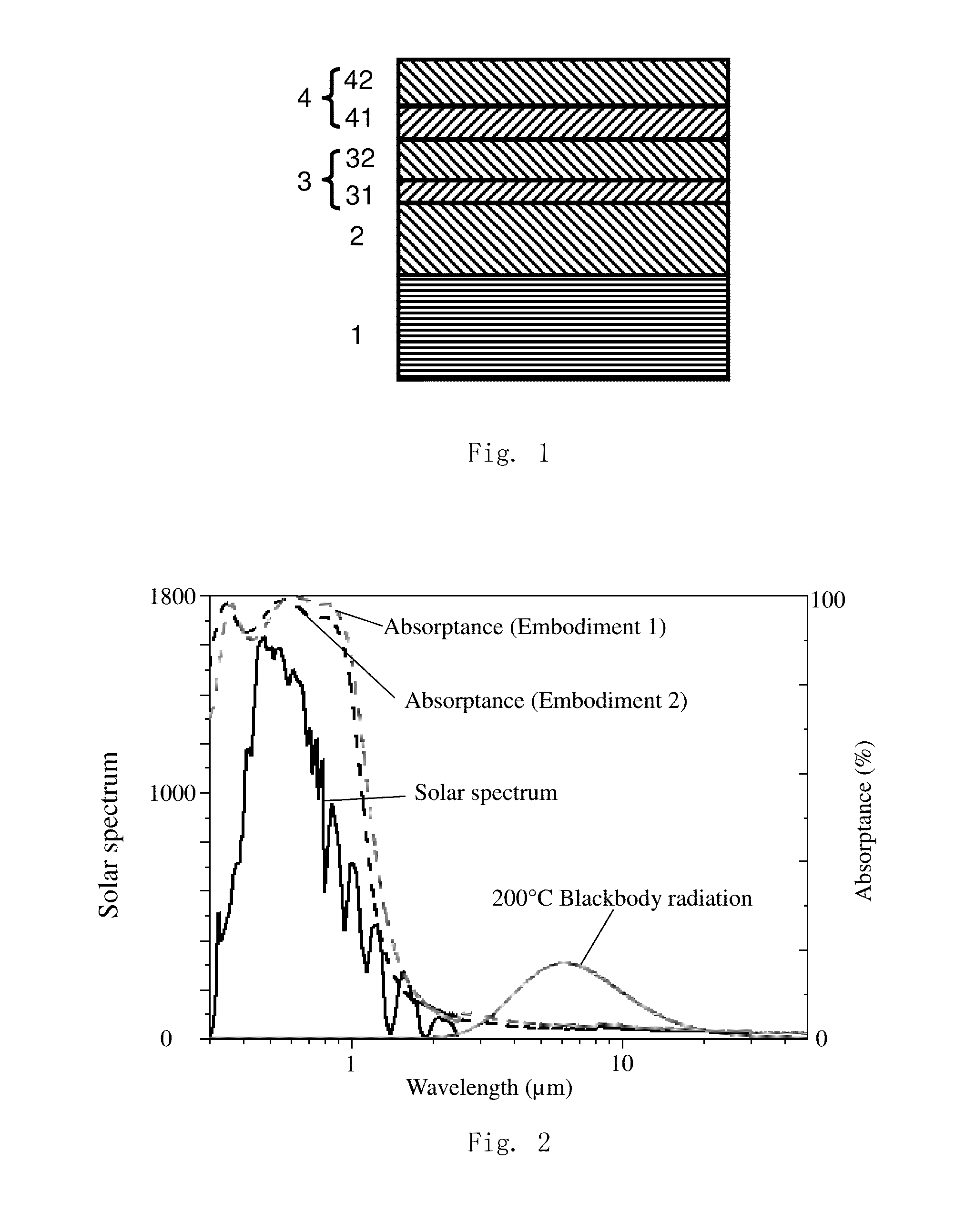 Solar spectrum selective absorption coating and its manufacturing method