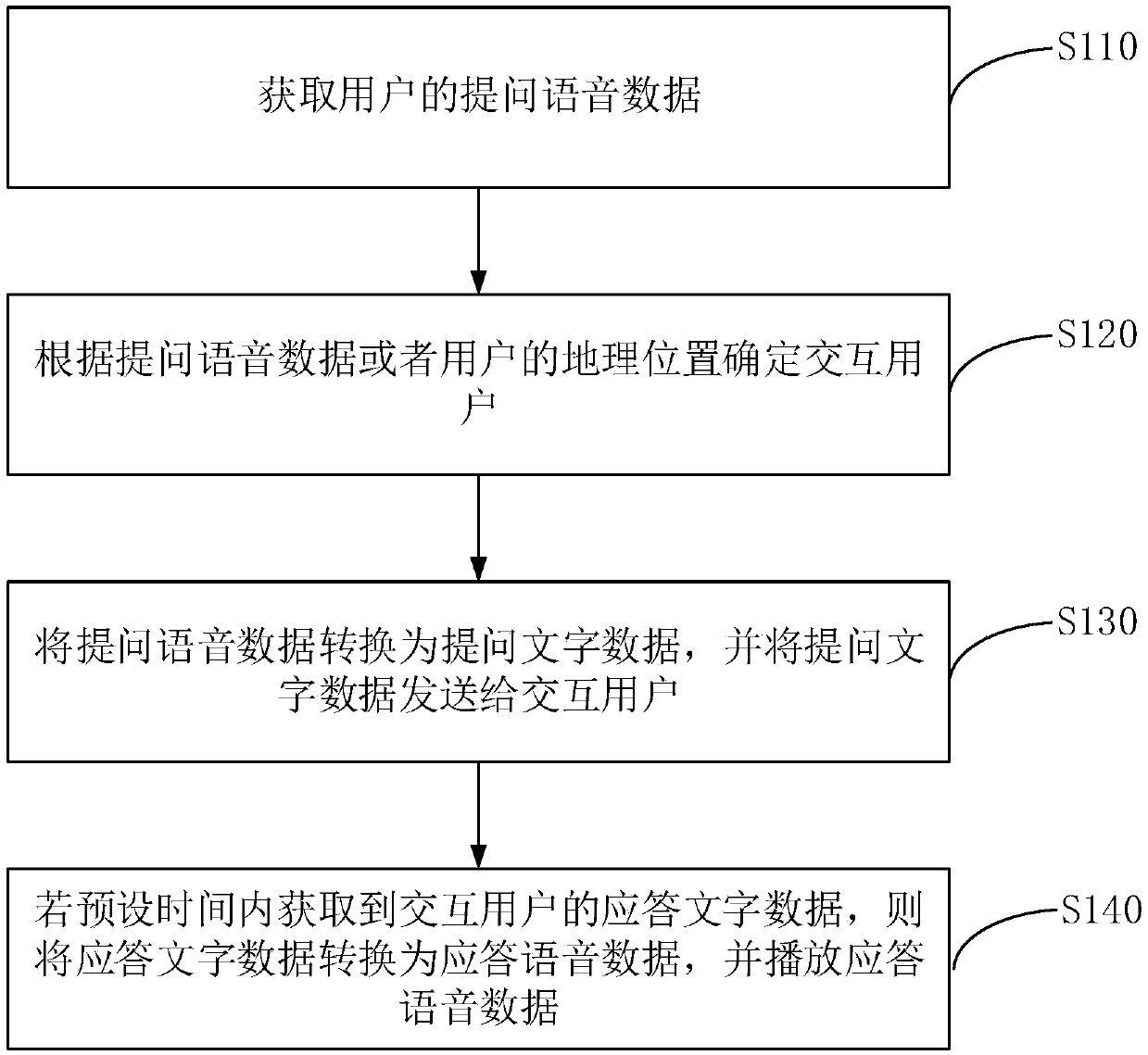 Working method and device of intelligent walking stick, equipment, storage medium and intelligent walking stick