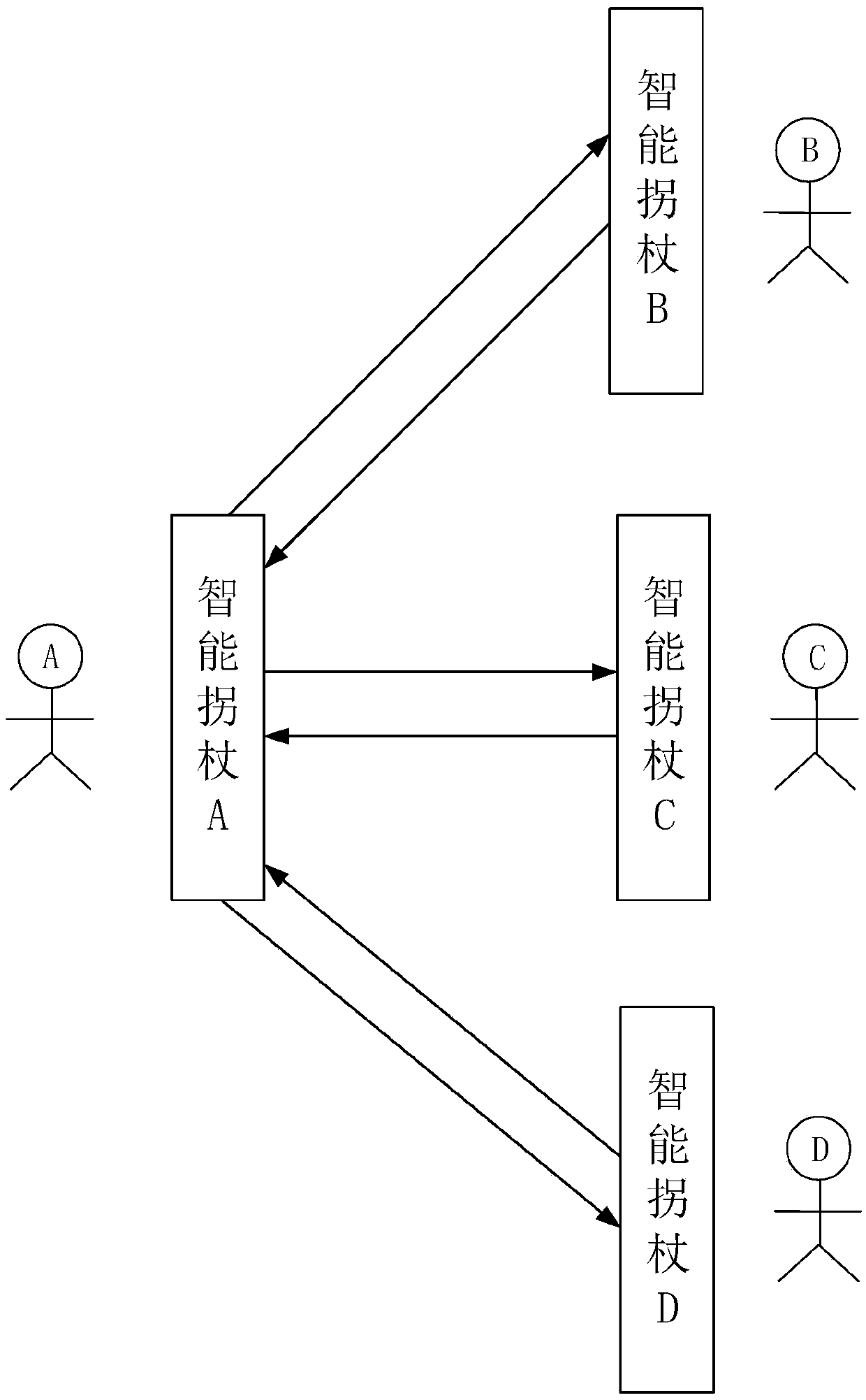 Working method and device of intelligent walking stick, equipment, storage medium and intelligent walking stick