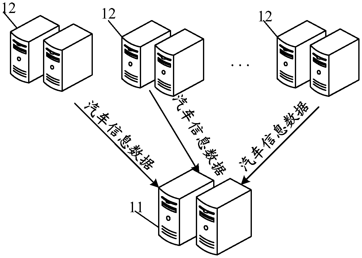 Automobile information processing method and device thereof, computer storage medium