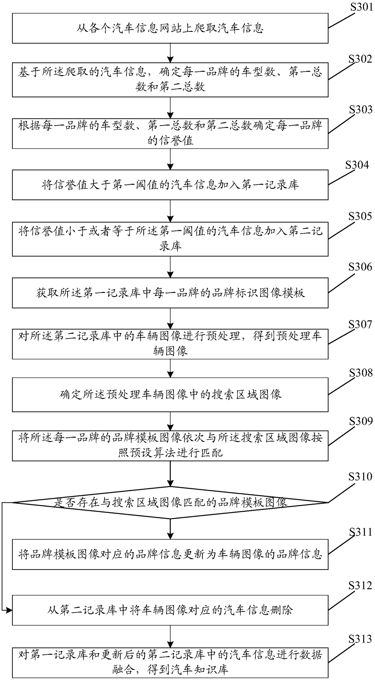 Automobile information processing method and device thereof, computer storage medium