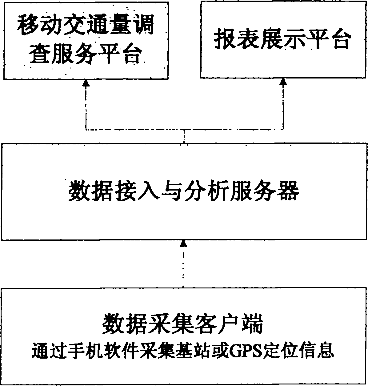 Method for bus origin-destination (OD) investigation by using mobile phone base station data and operating vehicle global position system (GPS) data